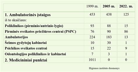 Lietuvos medicinos įstaigų tinklas