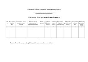 asmens dokumentų išdavimo schema