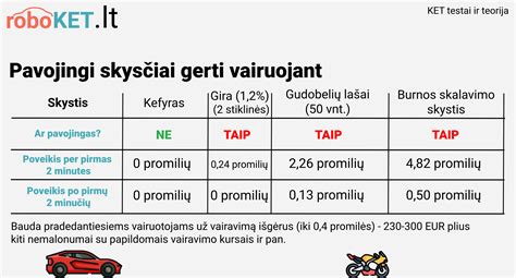 Pavojingi lovelių priedai