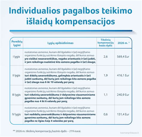 Išeitinės kompensacijos skyrimo atvejai