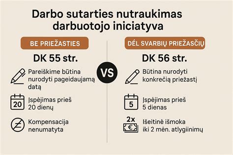 DK 55 ir DK 56 straipsnių palyginimas