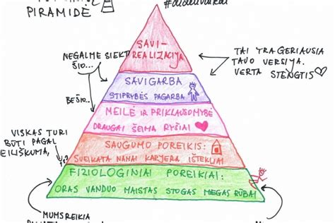 Vaiko fiziniai ir emociniai poreikiai