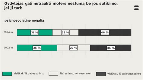 visuomenės nuomonė apie lytinį švietimą, diagrama