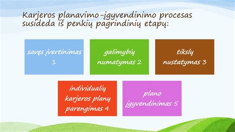 asmeninio augimo ir karjeros planavimo schema