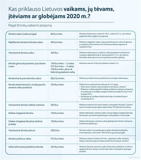 Reikalavimų budinčiam globotojui lentelė