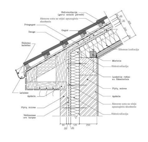 lietaus drabužių sluoksnių schema