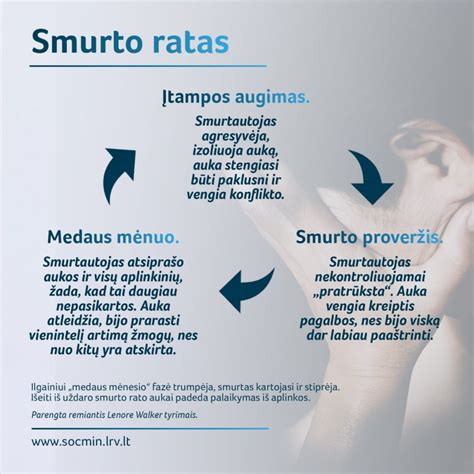 Schema: kaip atpažinti smurtą artimoje aplinkoje