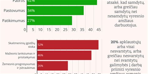 Infografika apie vyresnio amžiaus nėštumo rizikas ir privalumus