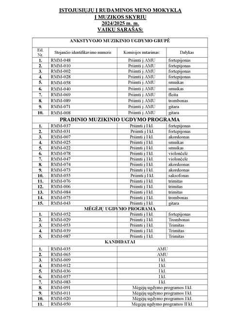 Dokumentų sąrašas vaiko registracijai