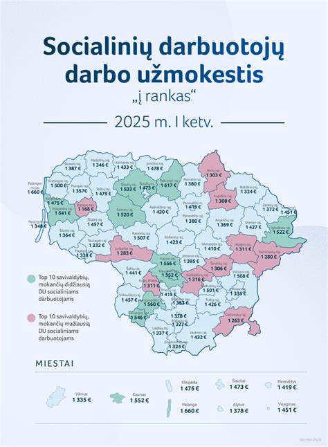 Socialinių darbuotojų trūkumo problema Lietuvoje