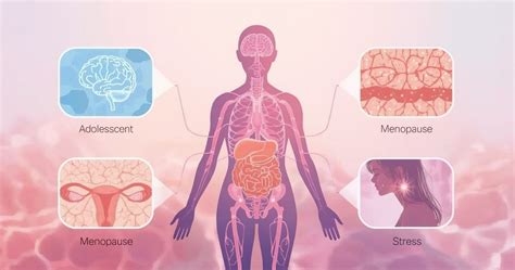 Nėščiosios odos pokyčiai ir jautrumas