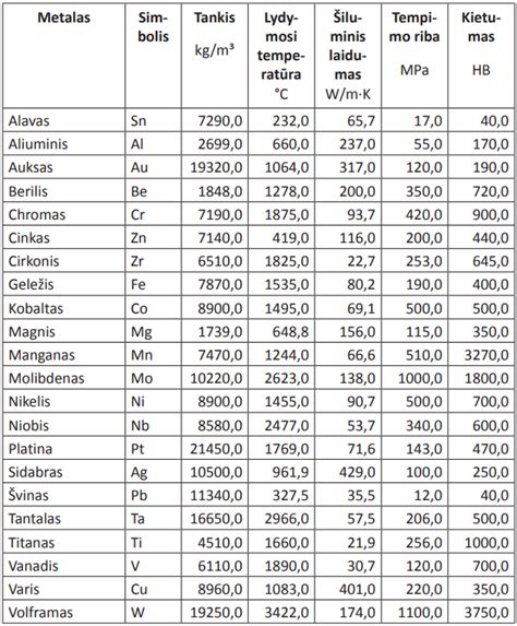skirtingų medžiagų buteliukų palyginimas