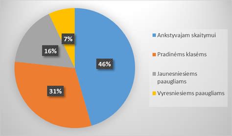 Statistika apie vaikų skundus