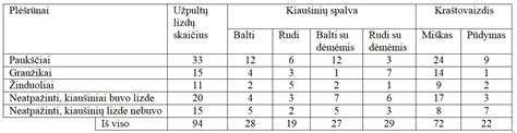 Paukščių kiaušinių ženklinimo lentelė