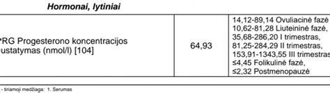 Žmogaus chorioninio gonadotropino (hCG) hormono gamybos diagrama ir jo vaidmuo nėštumo metu