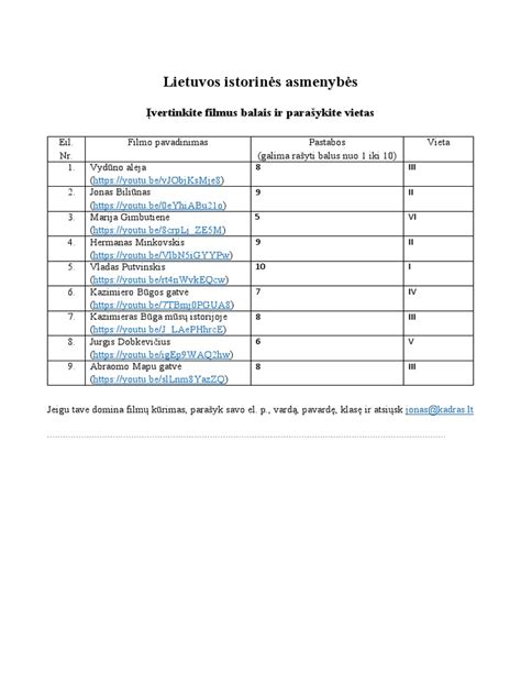 lentelė su populiariais kombinezonų prekių ženklais