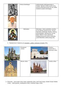 istorinių asmenybių chronologinė schema