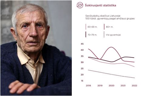 Senyvo amžiaus žmonės, bendraujantys su socialiniu darbuotoju