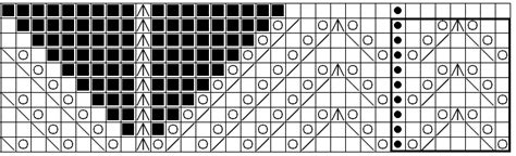 Mezgimo pabaigos schema ir užbaigta kojinytė
