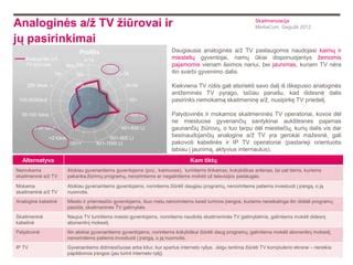 Televizijos ekrano ir interneto ryšys