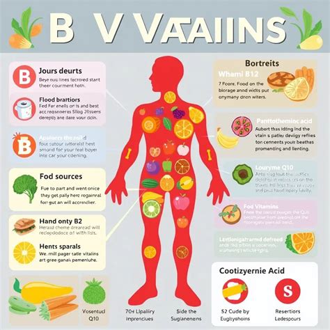 B grupės vitaminų šaltiniai