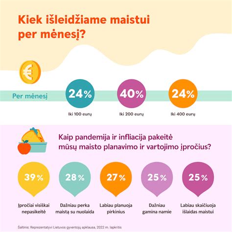 Maisto trūkumas globos namuose