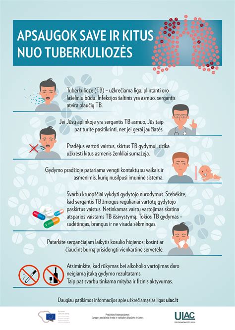 istorinis plakatas apie tuberkuliozės prevenciją