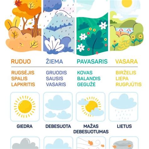 infografikas apie gimstamumo pokyčius skirtingais metų laikais