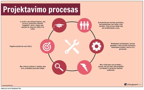 Infografika: Įvaikinimo procesas