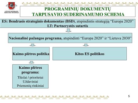 porų tarpusavio suderinamumo schema
