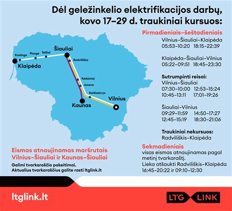 Lietuvos kaimo elektrifikacijos procesas XX amžiuje