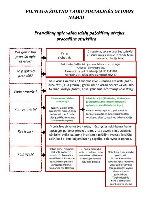 Vaikų socialinės globos kokybės užtikrinimo procesas