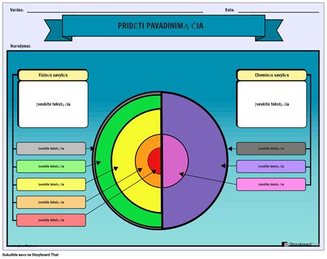 Sauskelnių-kelnaičių sugėrimo sluoksnių diagrama