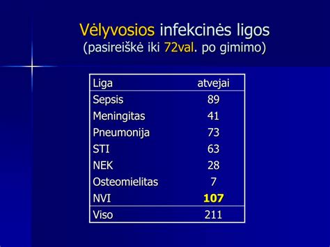 Naujagimių svėrimas po gimimo