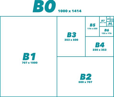 įvairių popieriaus formatų palyginimas