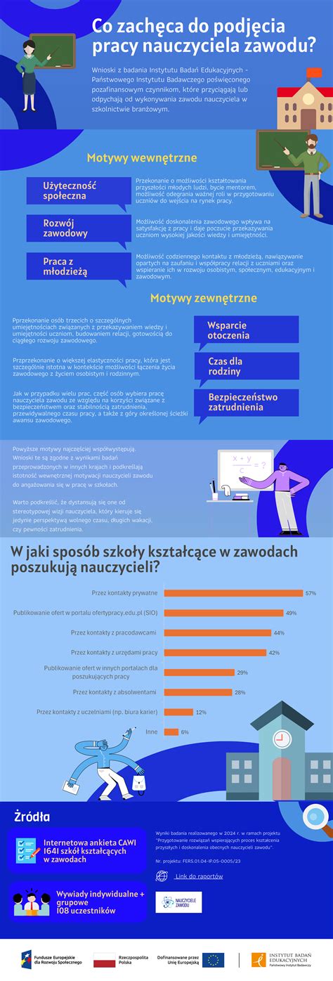 Gimdyvės nuskausminimo metodai: infografika