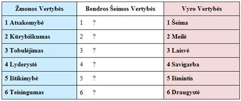 Krikščionių simboliai ir šeimos vertybės