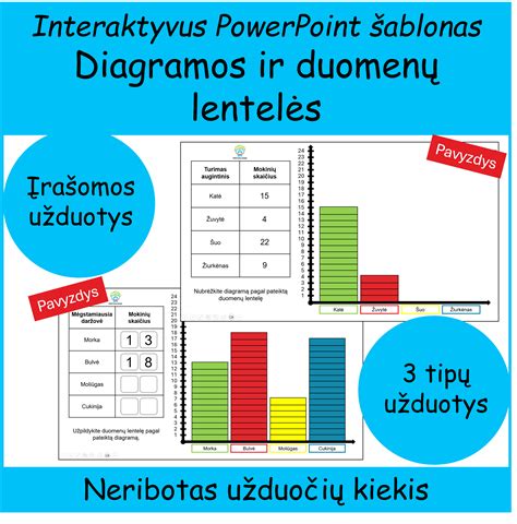 Auklės kvalifikacijos ir patirties diagramos