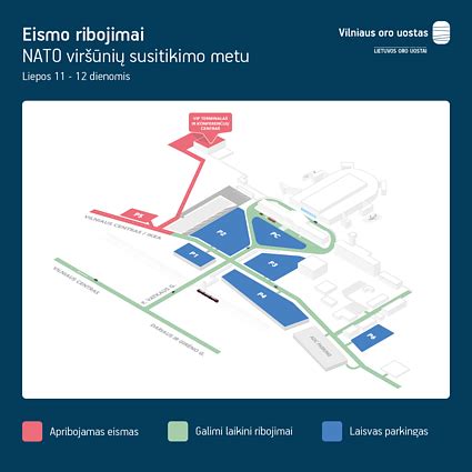 Schema, iliustruojanti oro cirkuliaciją ir kvėpuojančią medžiagą
