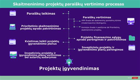 Struktūros optimizavimas ir skaitmeninimas