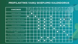 Skiepų kalendoriaus svarba kūdikiui