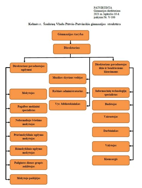 Vlado Belecko jaunystės laikotarpio schema