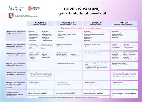 Infografika: dažniausi šalutiniai poveikiai po Ovitrelle injekcijos