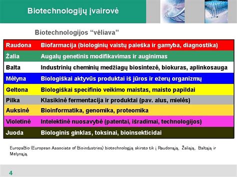 Biologinių vaistų veikimo principas