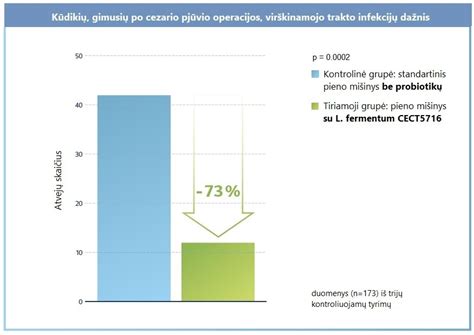 Informacija apie komplikacijas po cezario pjūvio
