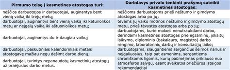Kasmetinių atostogų trukmė ir jos priklausomybė nuo šeimyninės padėties