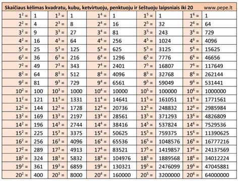 lentelė su numerologijos skaičių reikšmėmis