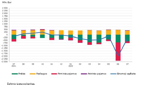 Simbolinis grafikas: pinigų srautai iš kontrabandos
