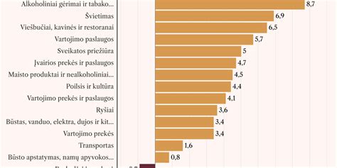Auklių paslaugų kainų infografika Lietuvoje