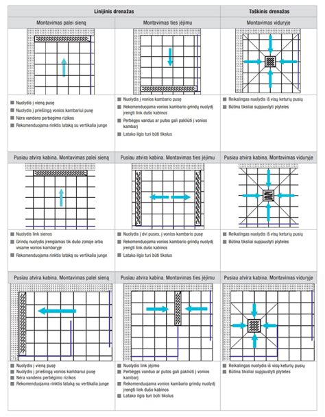 Ašarų latako užsikimšimas (schema)